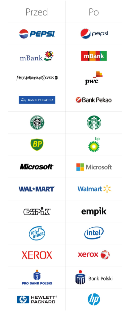 Rebranding Spraw By Twoje Logo Powiedziało Więcej Agencja